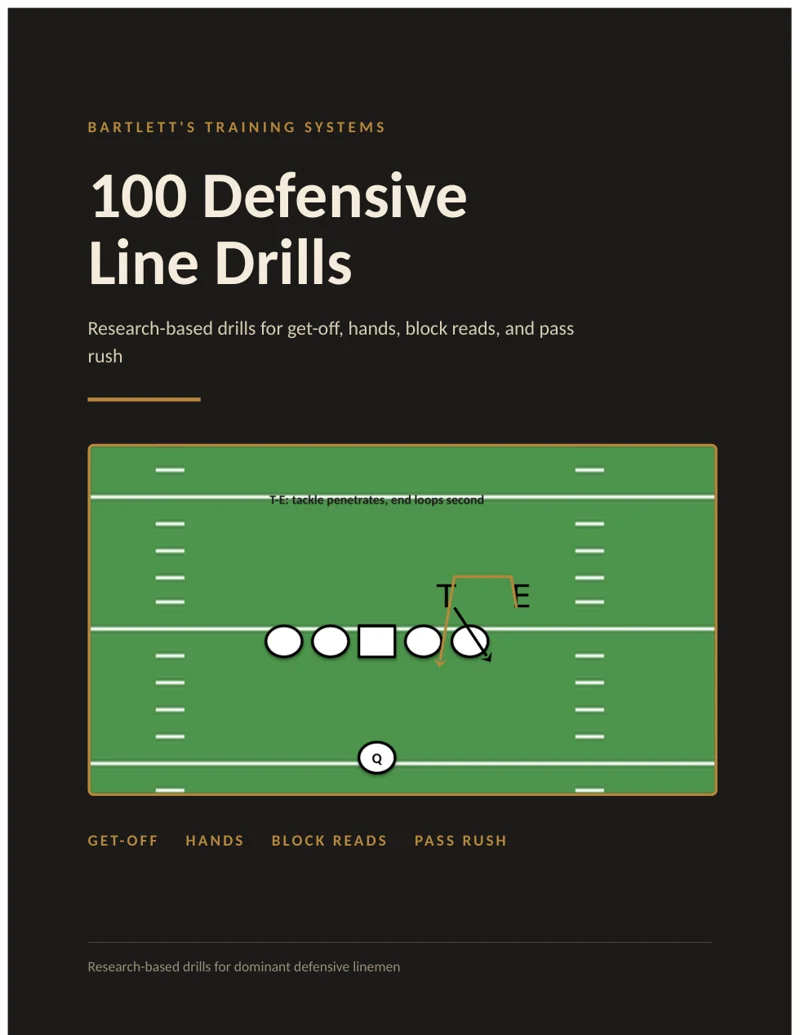 100 Defensive Line Drills ebook cover