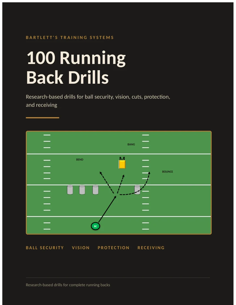 100 Running Back Drills ebook cover